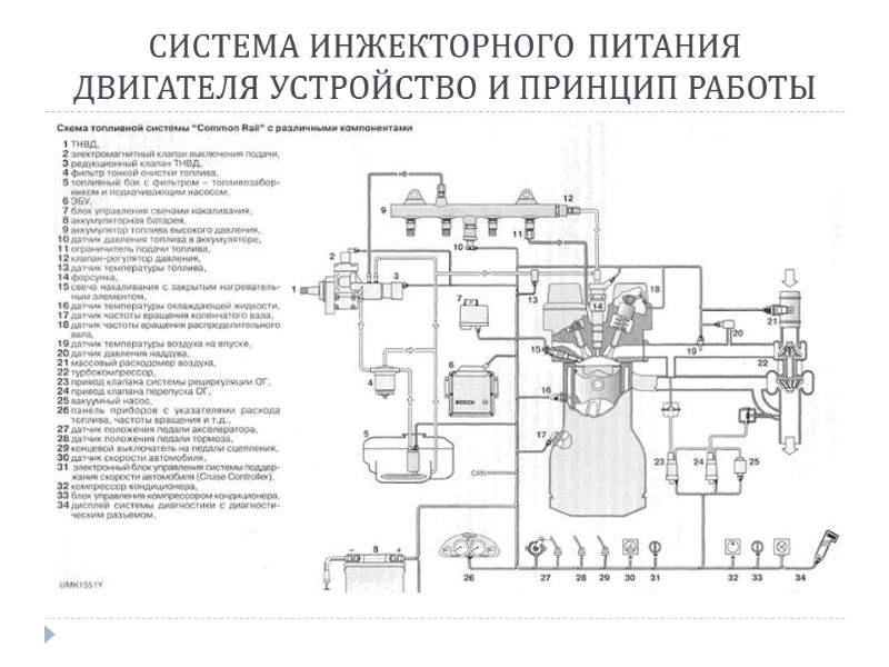 СИСТЕМА ИНЖЕКТОРНОГО ПИТАНИЯ ДВИГАТЕЛЯ УСТРОЙСТВО И ПРИНЦИП РАБОТЫ